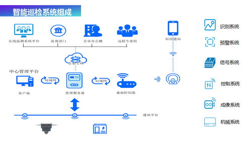 特種防爆礦用隔爆巡檢機(jī)器人在煤礦配電室中的應(yīng)用及配套軟件功能解析