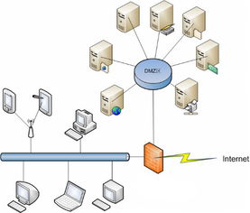 廈門柏事特信息科技 信息系統集成的卓越實踐者